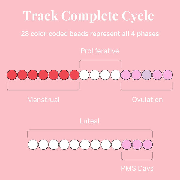Period Tracking Bracelet
